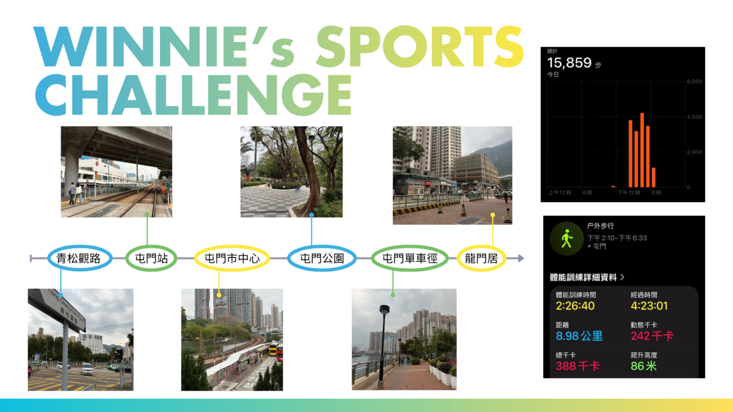 一BURN萬里 @MOVE & RAISE Sports Charity Challenge 24